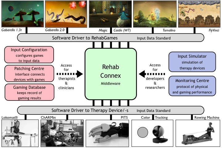 Rehab Connex