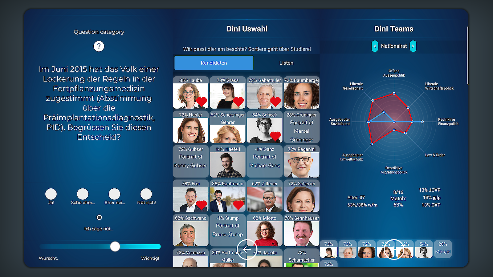 © Projekt CH+. Sophie Walker.